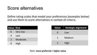 Score alternatives
Define rating scales that model your preferences (examples below)
and use them to score alternatives in context of criteria.

Value   Risk                              Value      Strategic alignment
  6     Very low                             0      Low
  4     Low
                                             1      Medium
  2     Moderate
  0     High                                 2      High

                   Note: more preferred = higher value
 