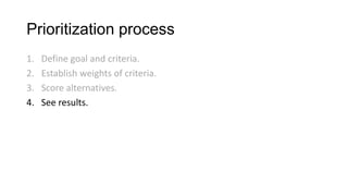 Prioritization process
1.   Define goal and criteria.
2.   Establish weights of criteria.
3.   Score alternatives.
4.   See results.
 