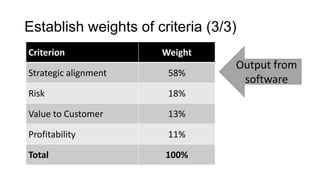Establish weights of criteria (3/3)
Criterion               Weight
                                      Output from
Strategic alignment       58%
                                       software
Risk                      18%

Value to Customer         13%

Profitability             11%

Total                    100%
 