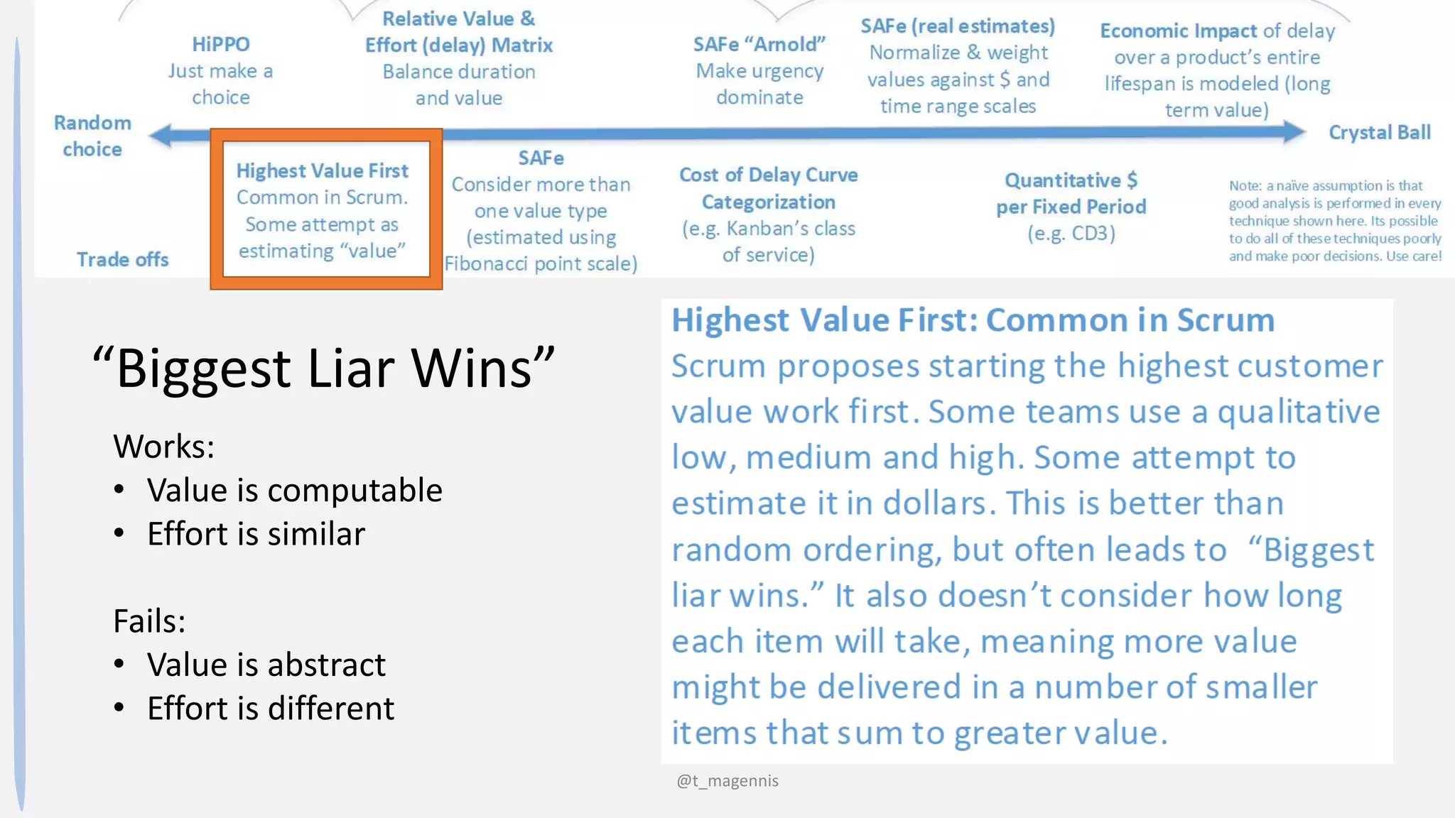@t_magennis
“Biggest Liar Wins”
Works:
• Value is computable
• Effort is similar
Fails:
• Value is abstract
• Effort is different
 