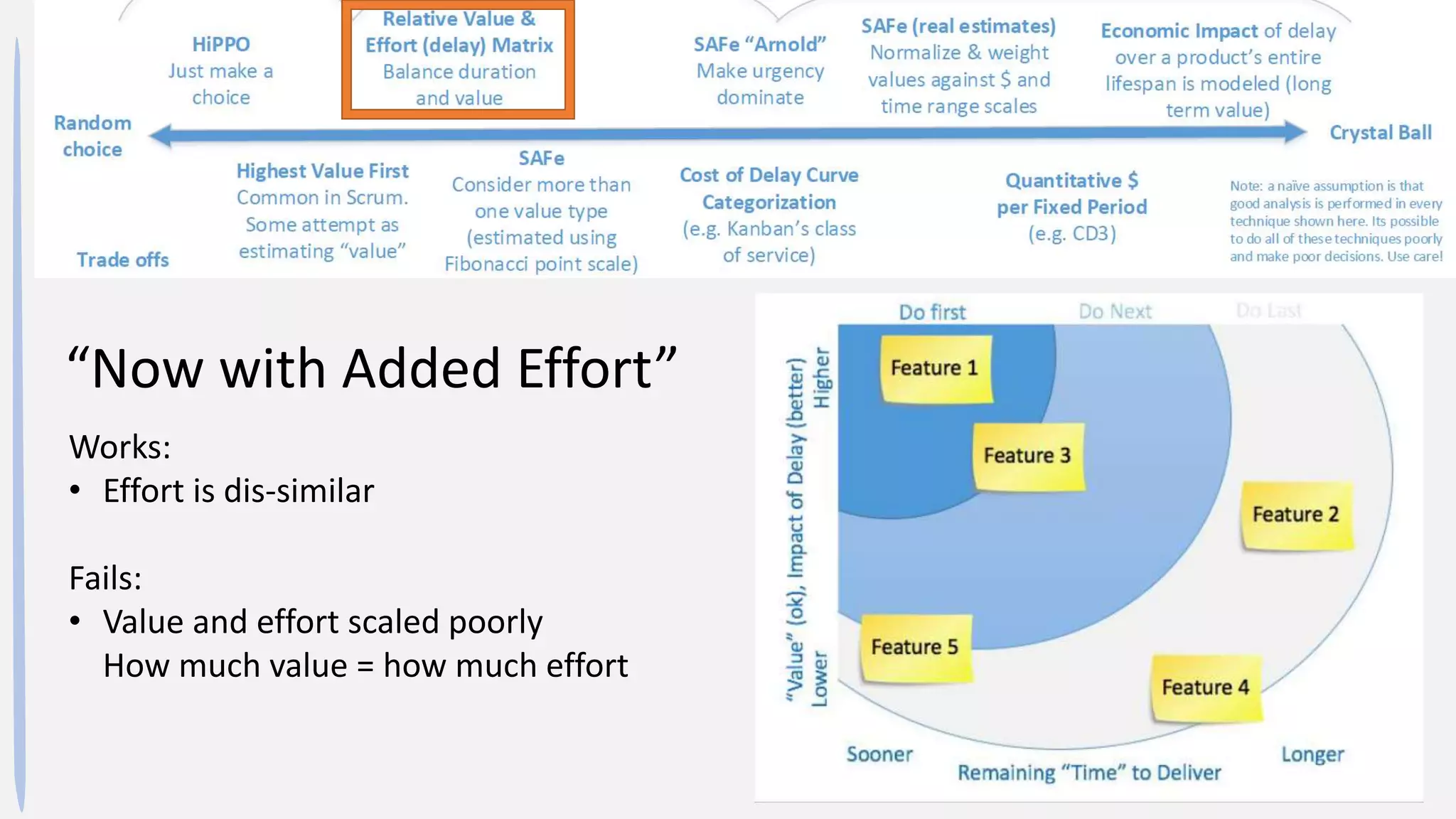 “Now with Added Effort”
Works:
• Effort is dis-similar
Fails:
• Value and effort scaled poorly
How much value = how much effort
 