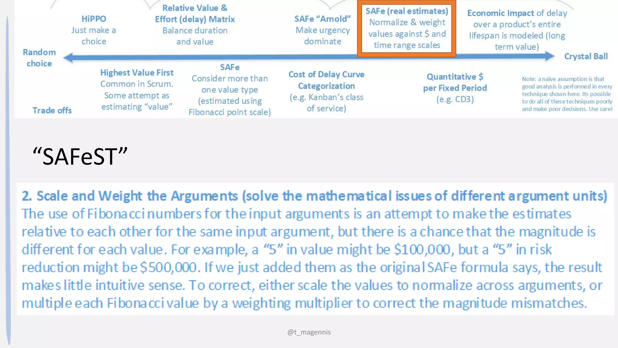 @t_magennis
“SAFeST”
Works:
• xxx
Fails:
• xxx
 