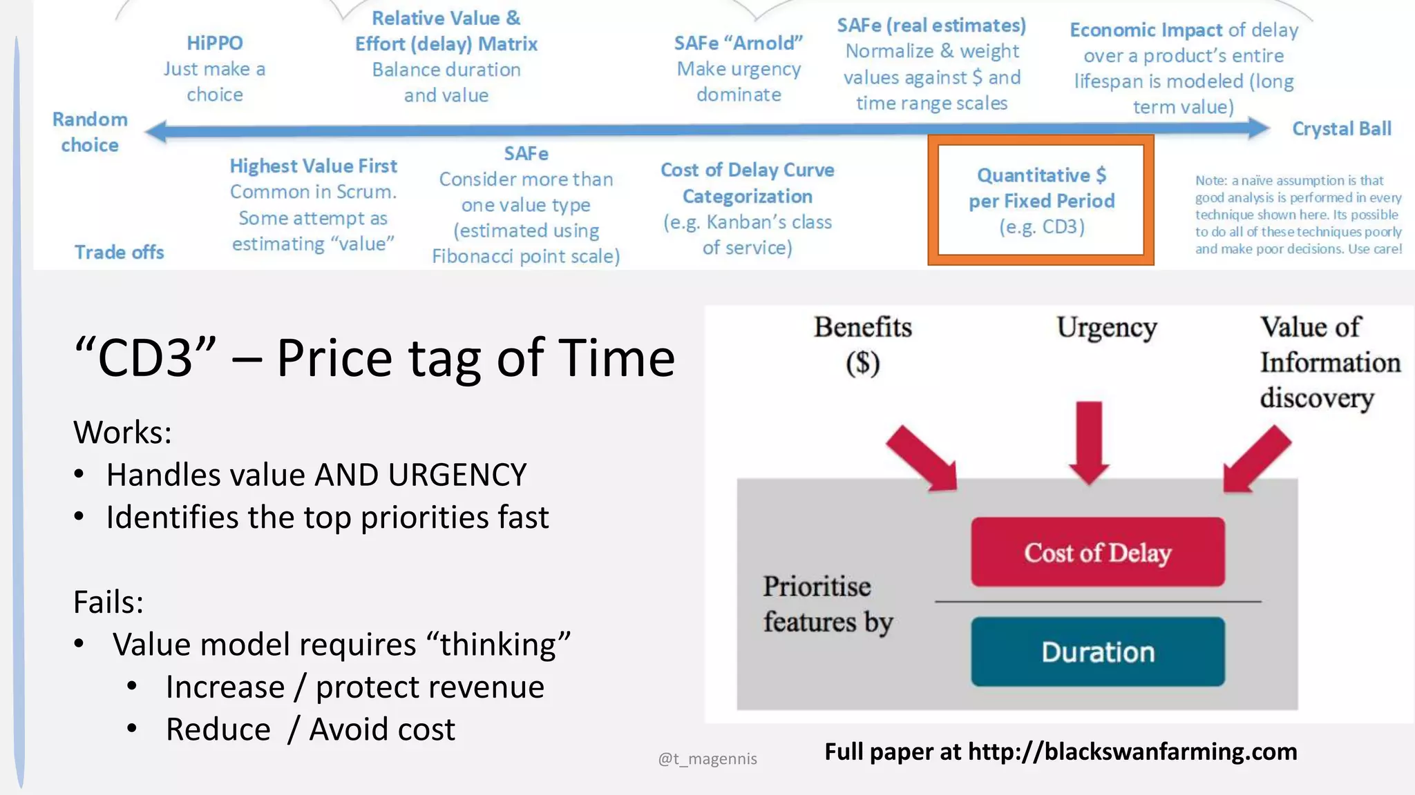 @t_magennis
“CD3” – Price tag of Time
Works:
• Handles value AND URGENCY
• Identifies the top priorities fast
Fails:
• Value model requires “thinking”
• Increase / protect revenue
• Reduce / Avoid cost
Full paper at http://blackswanfarming.com
 