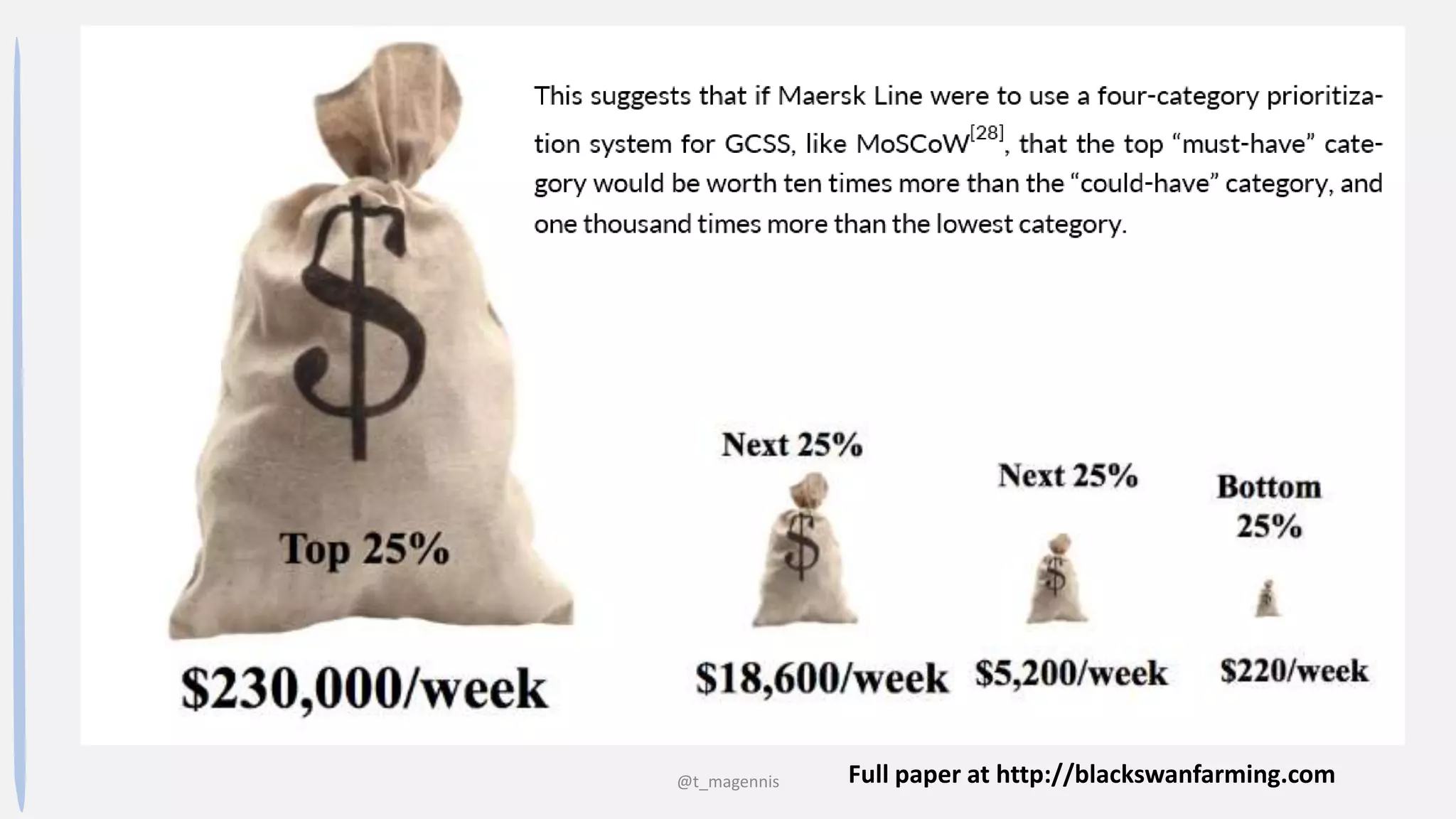 @t_magennis Full paper at http://blackswanfarming.com
 
