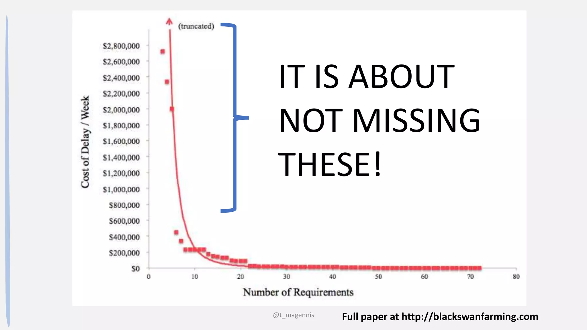 @t_magennis Full paper at http://blackswanfarming.com
IT IS ABOUT
NOT MISSING
THESE!
 