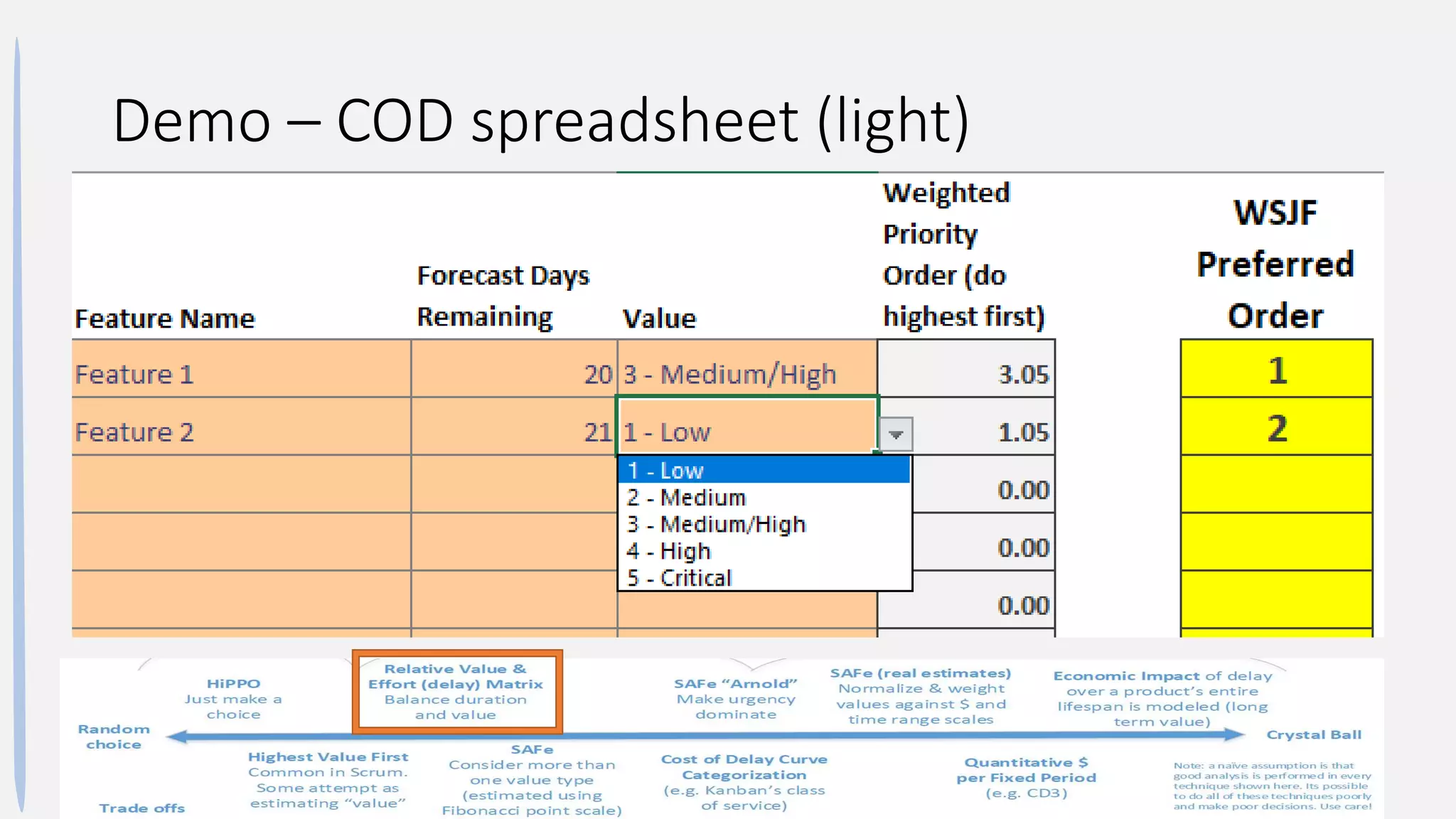 Demo – COD spreadsheet (light)
@t_magennis
 