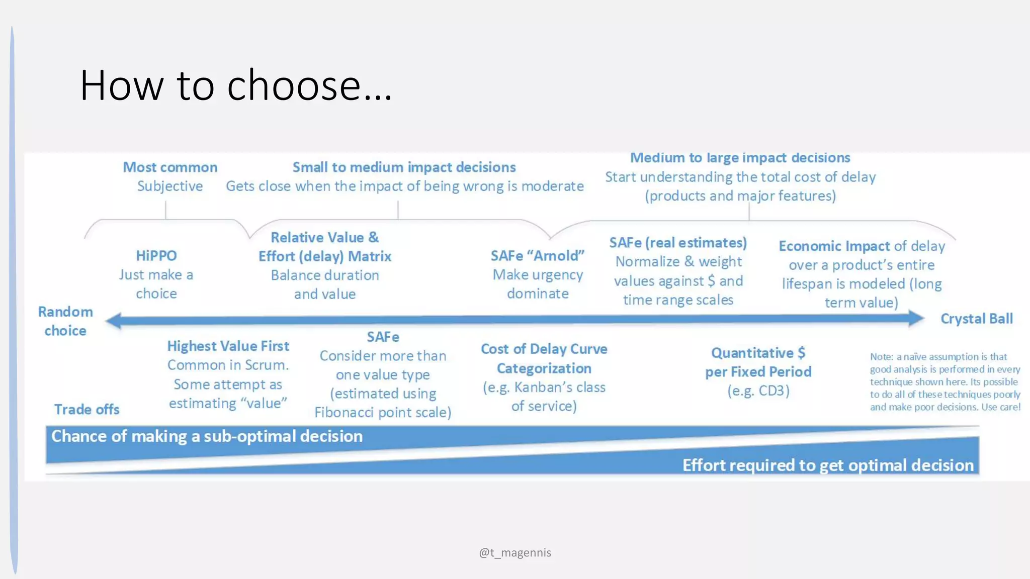 How to choose…
@t_magennis
 
