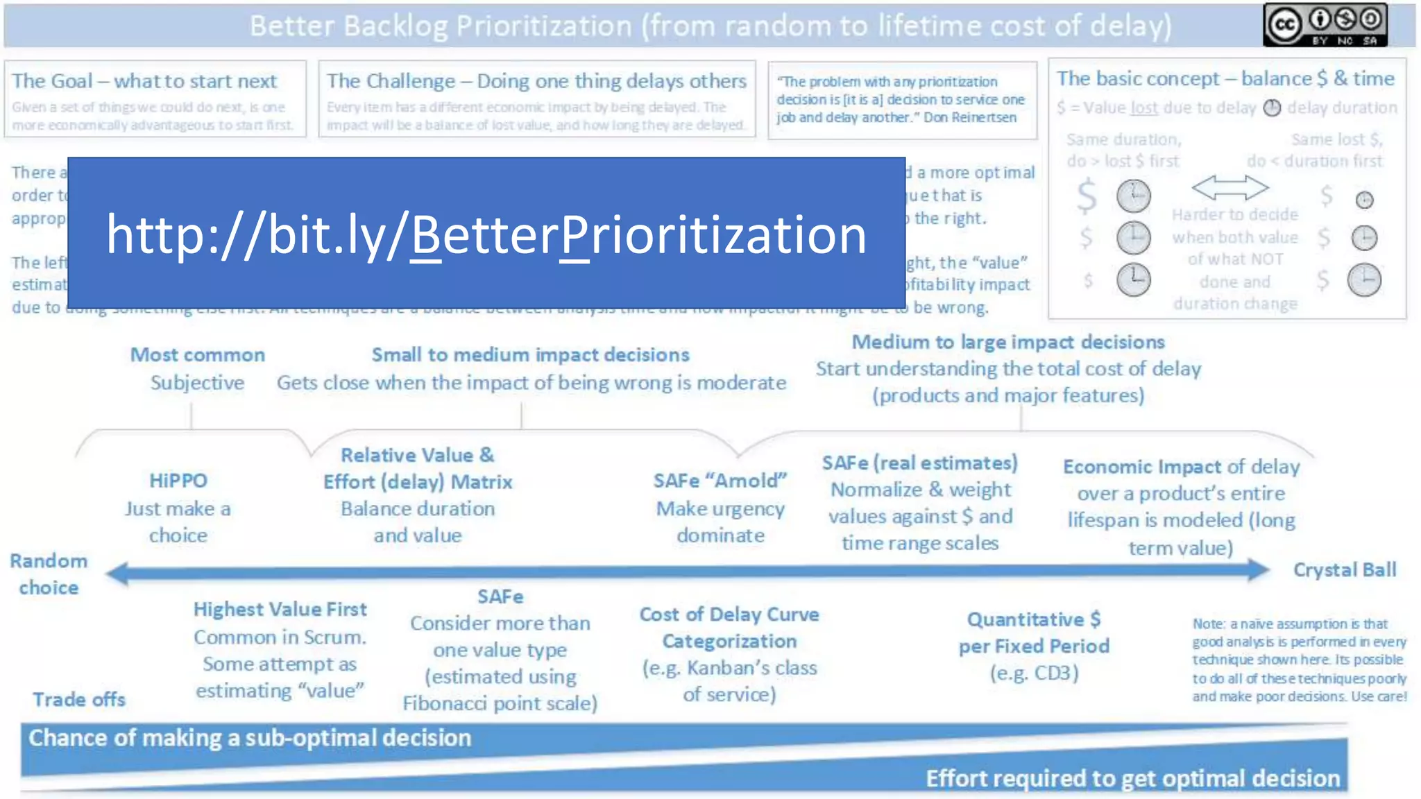 @t_magennis
http://bit.ly/BetterPrioritization
 