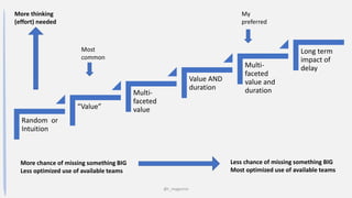@t_magennis
Random or
Intuition
“Value”
Multi-
faceted
value
Value AND
duration
Multi-
faceted
value and
duration
Long term
impact of
delay
More thinking
(effort) needed
Less chance of missing something BIG
Most optimized use of available teams
More chance of missing something BIG
Less optimized use of available teams
Most
common
My
preferred
 