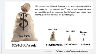 @t_magennis Full paper at http://blackswanfarming.com
 