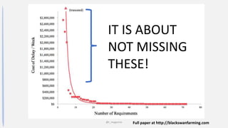 @t_magennis Full paper at http://blackswanfarming.com
IT IS ABOUT
NOT MISSING
THESE!
 