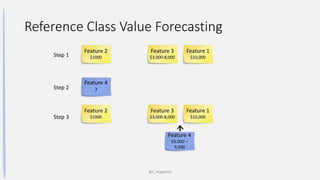 Reference Class Value Forecasting
@t_magennis
Feature 1
$10,000
Feature 2
$1000
Feature 3
$3,000-8,000
Feature 4
?
Feature 4
$5,000 –
9,000
Step 1
Step 2
Step 3
Feature 1
$10,000
Feature 2
$1000
Feature 3
$3,000-8,000
 