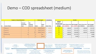 Demo – COD spreadsheet (medium)
@t_magennis
 