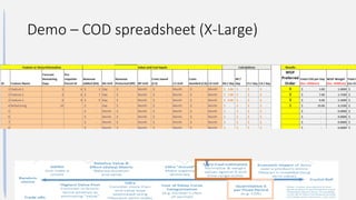 @t_magennis
Demo – COD spreadsheet (X-Large)
 