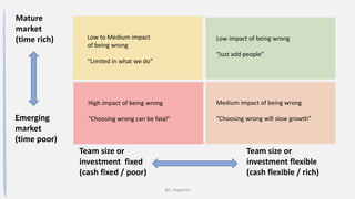 @t_magennis
Team size or
investment fixed
(cash fixed / poor)
Team size or
investment flexible
(cash flexible / rich)
Mature
market
(time rich)
Emerging
market
(time poor)
Low to Medium impact
of being wrong
“Limited in what we do”
High impact of being wrong
“Choosing wrong can be fatal”
Medium impact of being wrong
“Choosing wrong will slow growth”
Low impact of being wrong
“Just add people”
 