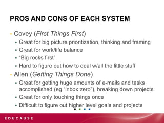 Prioritization and Delegation.pptx