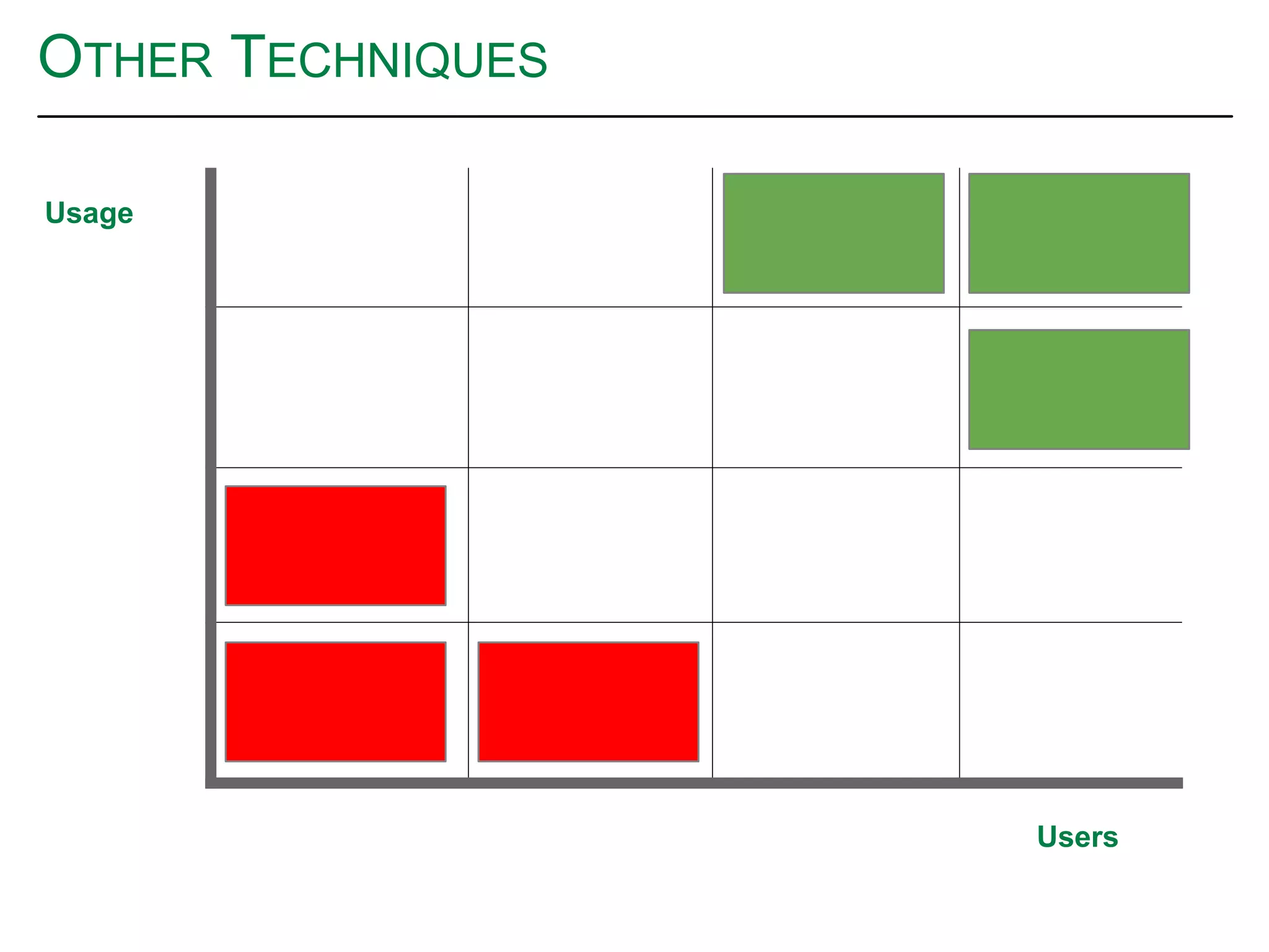 OTHER TECHNIQUES
Users
Usage
 