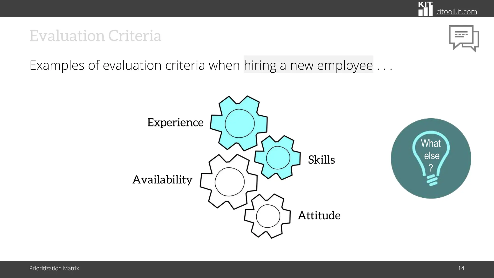 citoolkit.com
Evaluation Criteria
Examples of evaluation criteria when hiring a new employee . . .
Prioritization Matrix 14
Experience
Skills
Attitude
Availability
What
else
?
 