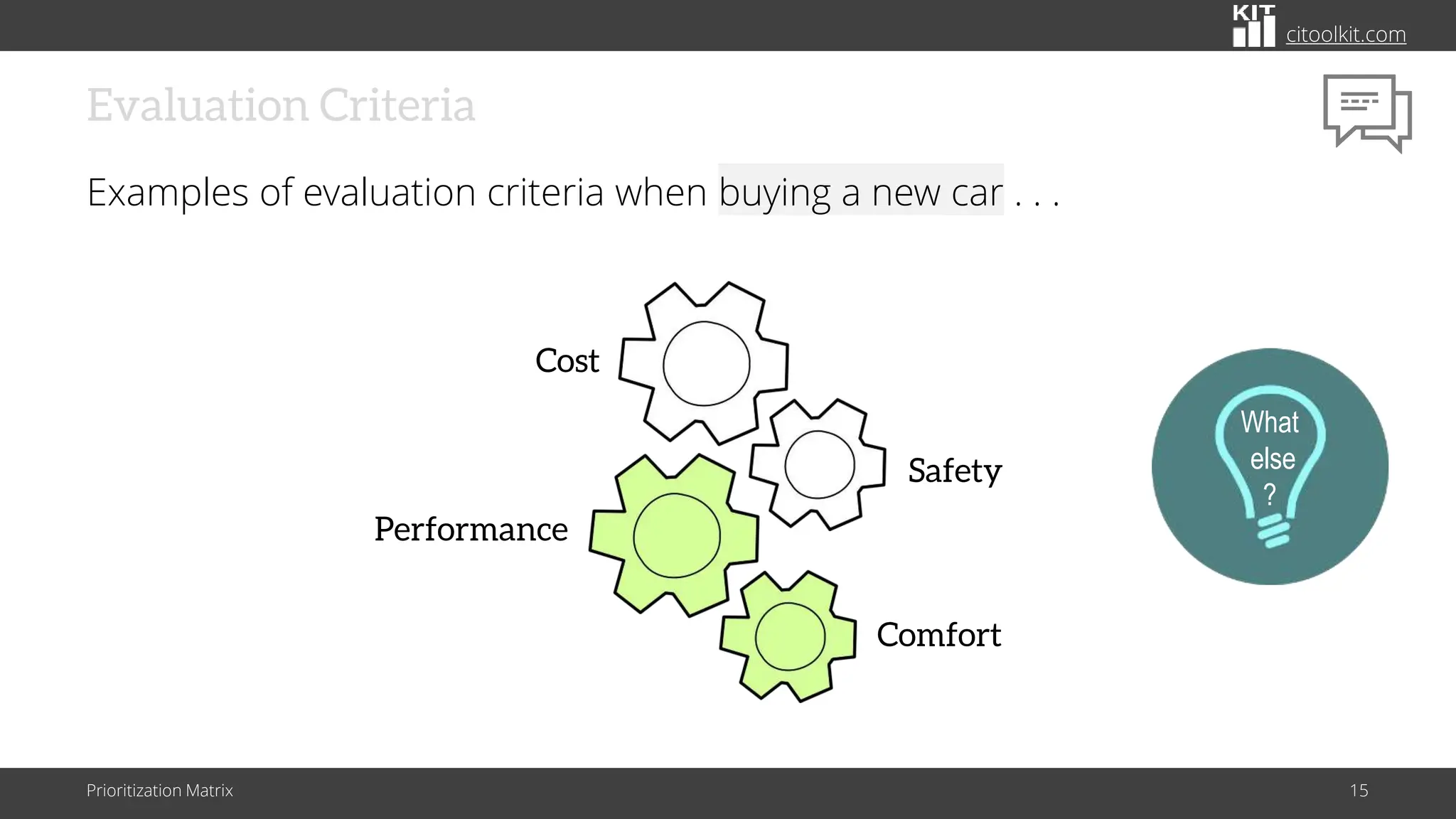 citoolkit.com
Evaluation Criteria
Examples of evaluation criteria when buying a new car . . .
Prioritization Matrix 15
Cost
Safety
Comfort
Performance
What
else
?
 