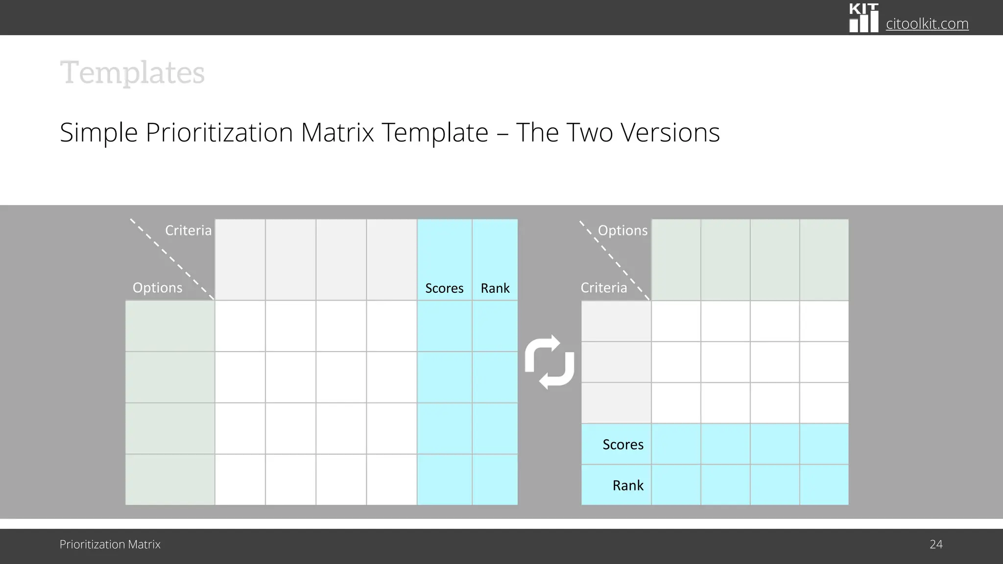 citoolkit.com
Templates
Simple Prioritization Matrix Template – The Two Versions
Prioritization Matrix 24
Scores
Rank
Scores Rank
Criteria
Options
Options
Criteria
 