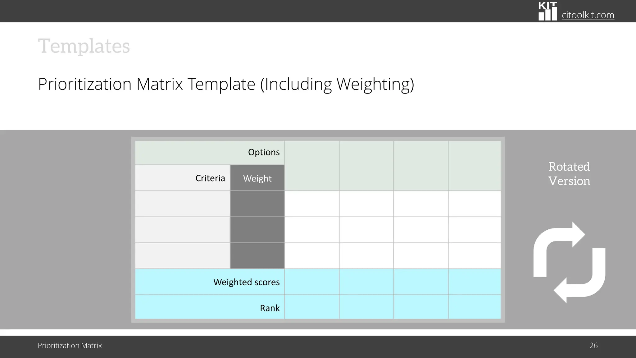 citoolkit.com
Templates
Prioritization Matrix Template (Including Weighting)
Prioritization Matrix 26
Options
Criteria Weight
Weighted scores
Rank
Rotated
Version
 