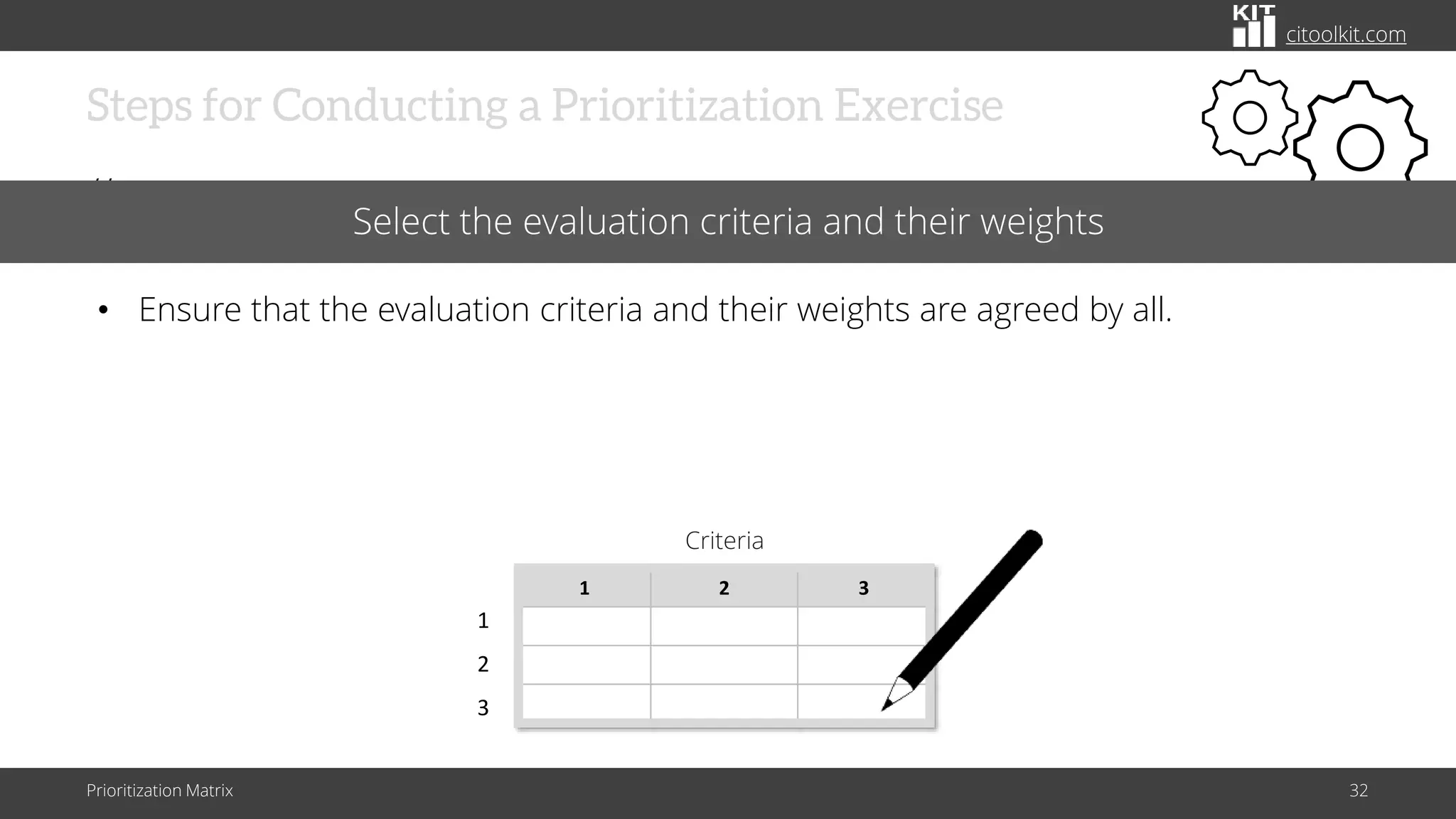 citoolkit.com
Steps for Conducting a Prioritization Exercise
//
Prioritization Matrix 32
Select the evaluation criteria and their weights
• Ensure that the evaluation criteria and their weights are agreed by all.
1 2 3
1
2
3
Criteria
 