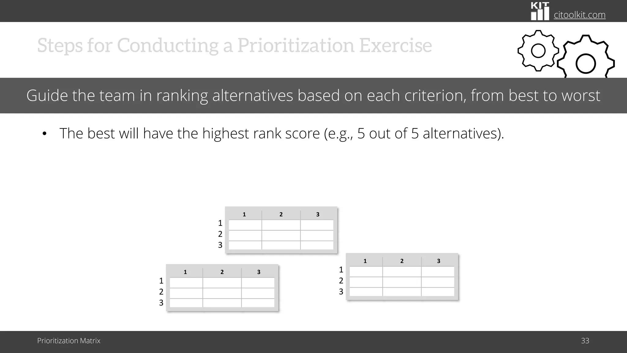 citoolkit.com
Steps for Conducting a Prioritization Exercise
Prioritization Matrix 33
Guide the team in ranking alternatives based on each criterion, from best to worst
• The best will have the highest rank score (e.g., 5 out of 5 alternatives).
1 2 3
1
2
3
1 2 3
1
2
3
1 2 3
1
2
3
 
