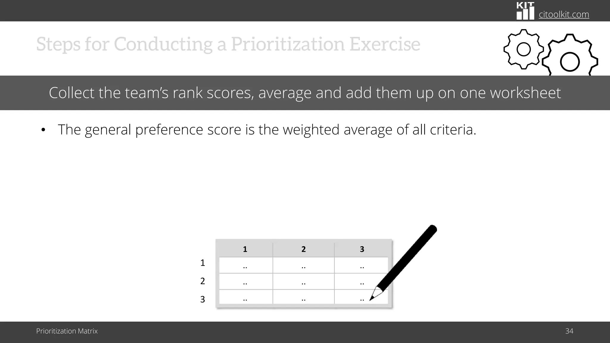 citoolkit.com
Steps for Conducting a Prioritization Exercise
Prioritization Matrix 34
Collect the team’s rank scores, average and add them up on one worksheet
• The general preference score is the weighted average of all criteria.
1 2 3
.. .. ..
.. .. ..
.. .. ..
1
2
3
 