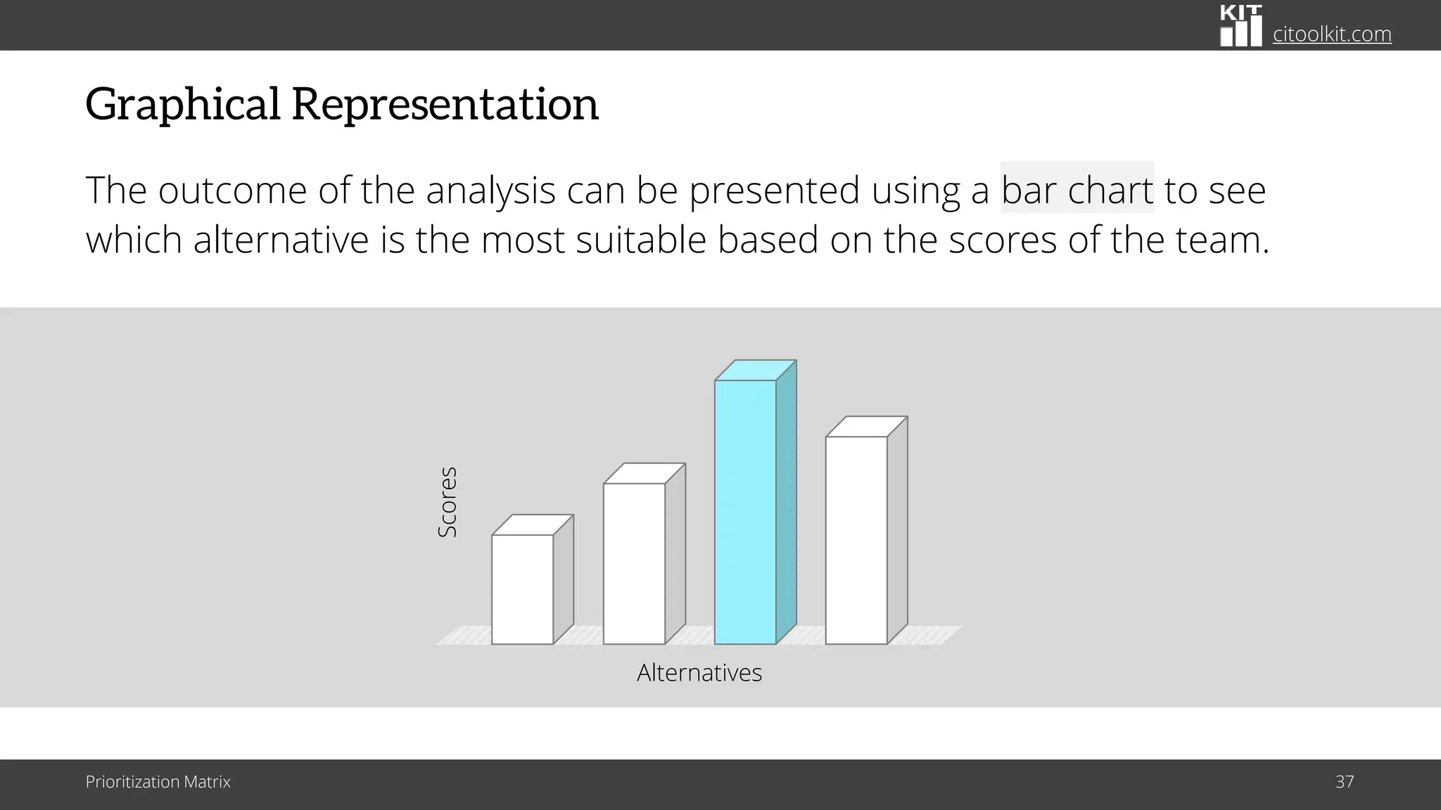 citoolkit.com
Graphical Representation
The outcome of the analysis can be presented using a bar chart to see
which alternative is the most suitable based on the scores of the team.
Scores
Alternatives
Prioritization Matrix 37
 