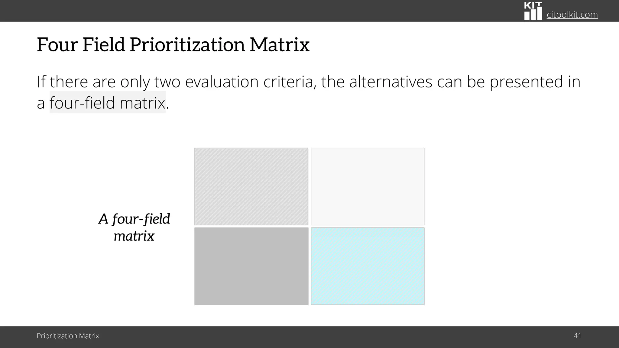 citoolkit.com
Four Field Prioritization Matrix
If there are only two evaluation criteria, the alternatives can be presented in
a four-field matrix.
Prioritization Matrix 41
A four-field
matrix
 