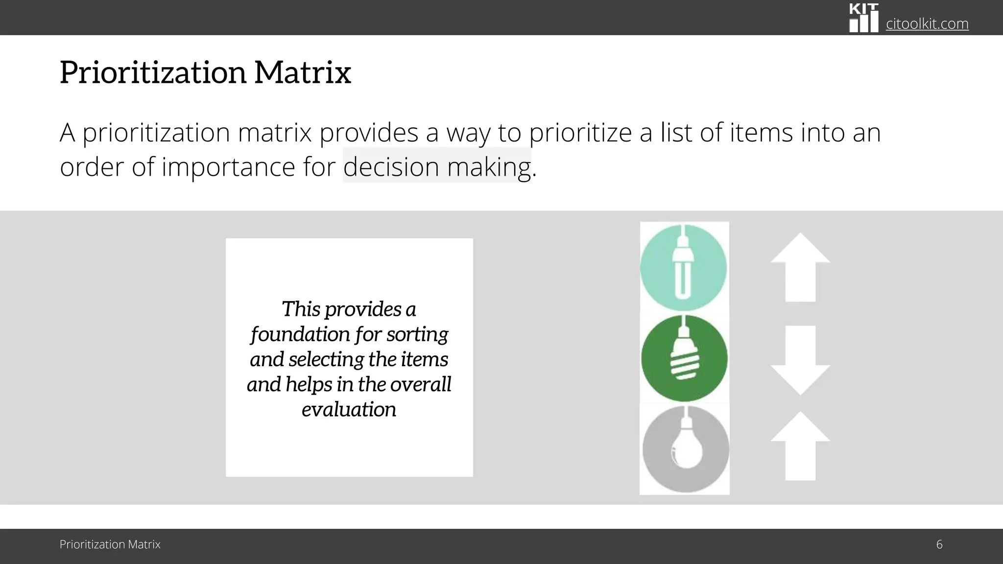citoolkit.com
Prioritization Matrix
A prioritization matrix provides a way to prioritize a list of items into an
order of importance for decision making.
Prioritization Matrix 6
This provides a
foundation for sorting
and selecting the items
and helps in the overall
evaluation
 