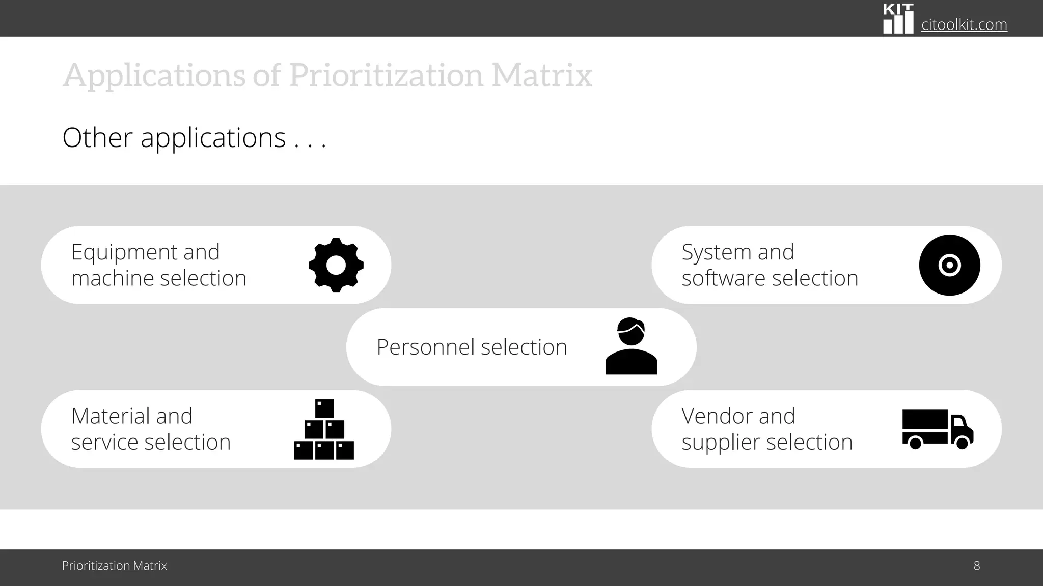citoolkit.com
Applications of Prioritization Matrix
Other applications . . .
Vendor and
supplier selection
Material and
service selection
Personnel selection
System and
software selection
Equipment and
machine selection
Prioritization Matrix 8
 
