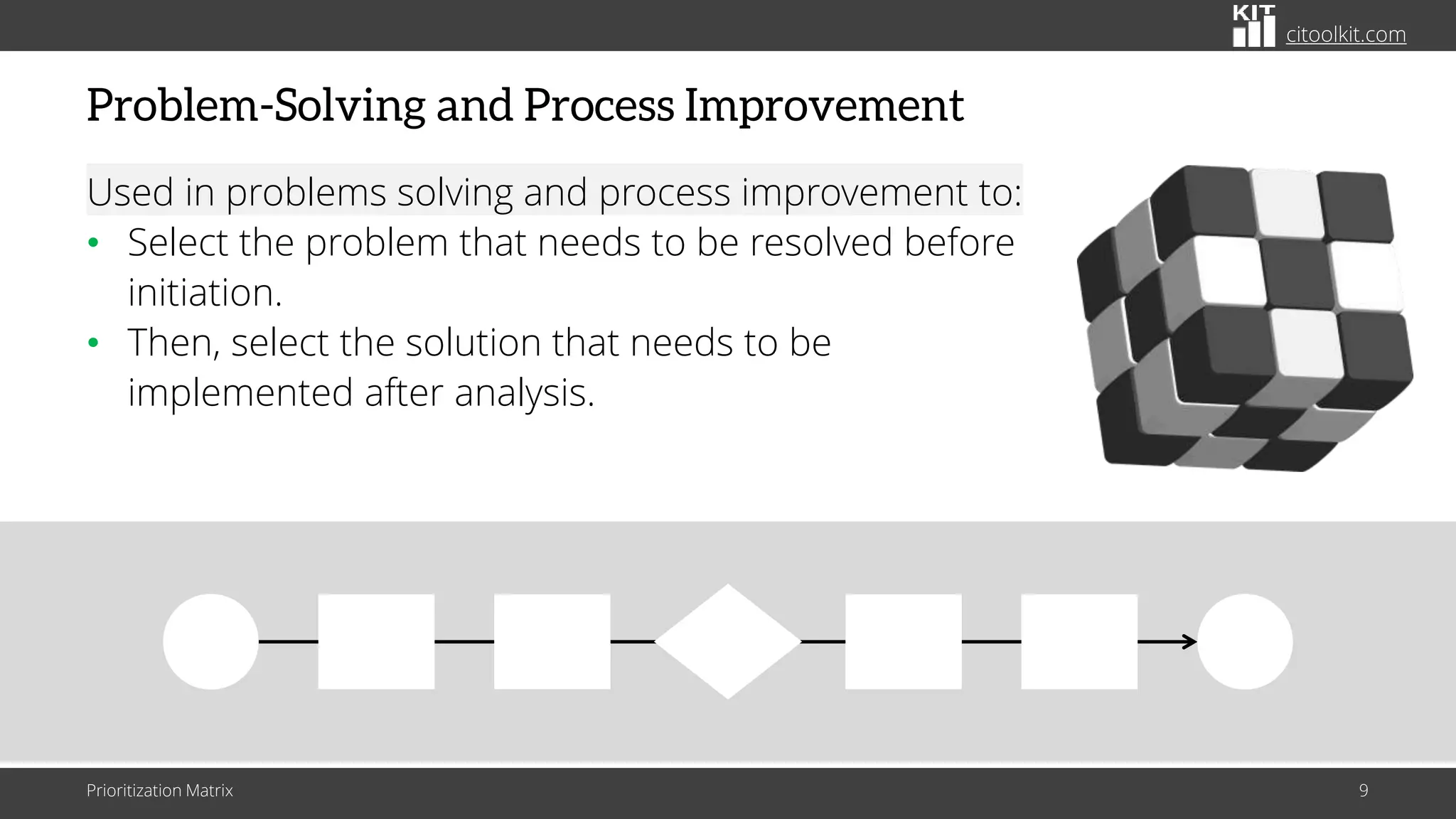 citoolkit.com
Problem-Solving and Process Improvement
Used in problems solving and process improvement to:
• Select the problem that needs to be resolved before
initiation.
• Then, select the solution that needs to be
implemented after analysis.
Prioritization Matrix 9
 