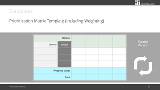 Putting Prioritization Matrix into Practice for Effective Decision ...