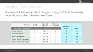 Putting Prioritization Matrix into Practice for Effective Decision ...