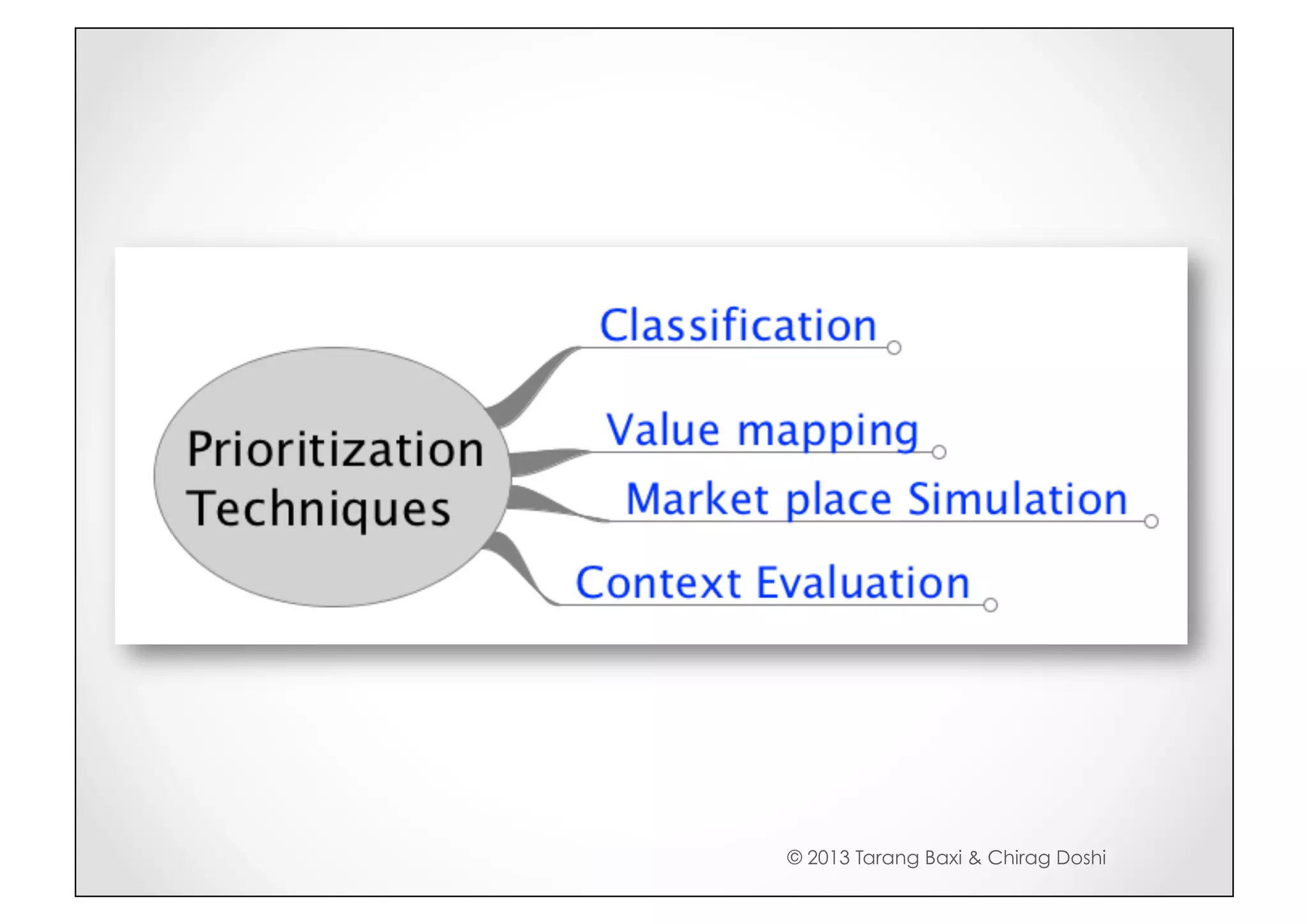 © 2013 Tarang Baxi & Chirag Doshi
 