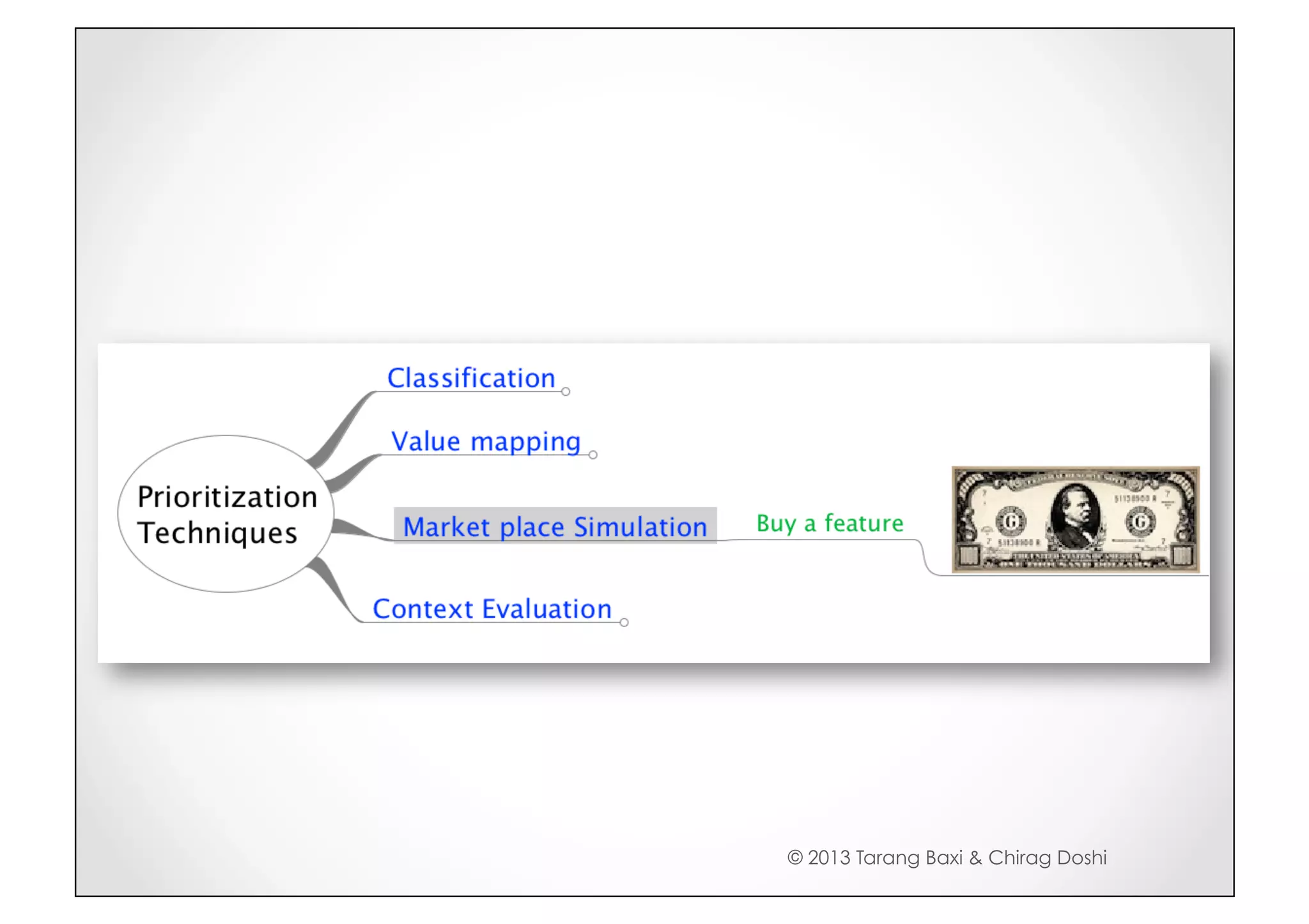 © 2013 Tarang Baxi & Chirag Doshi
 