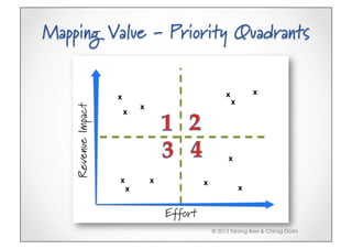 Mapping Value - Priority Quadrants


                                                      x           x
                    x
                                                          x
                            x
   Revenue Impact

                        x




                                                       x

                    x           x            x
                        x                                     x


                                    Effort
                                                 © 2013 Tarang Baxi & Chirag Doshi
 