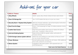 Add-ons for your car




              © 2013 Tarang Baxi & Chirag Doshi
 