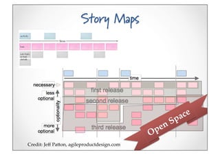 Story Maps




Credit:(Jeﬀ(PaIon,(agileproductdesign.com5
 