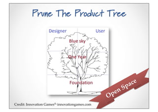 Prune The Product Tree




Credit:(Innovation(Games®,(innovationgames.com5
 