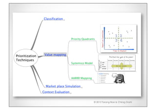 © 2013 Tarang Baxi & Chirag Doshi
 
