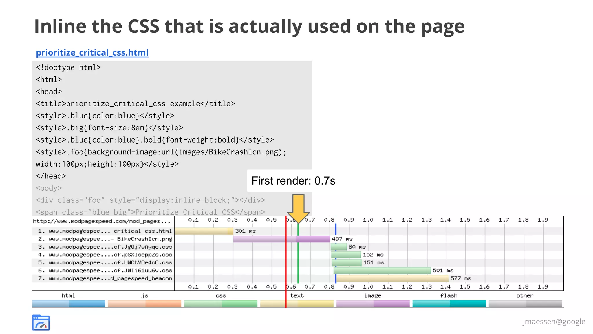 Inline the CSS that is actually used on the page
prioritize_critical_css.html
<!doctype html>
<html>
<head>
<title>prioritize_critical_css example</title>
<style>.blue{color:blue}</style>
<style>.big{font-size:8em}</style>
<style>.blue{color:blue}.bold{font-weight:bold}</style>
<style>.foo{background-image:url(images/BikeCrashIcn.png);
width:100px;height:100px}</style>
</head>
First render:
<body>
<div class="foo" style="display:inline-block;"></div>
<span class="blue big">Prioritize Critical CSS</span>
…<body>

0.7s

jmaessen@google

 
