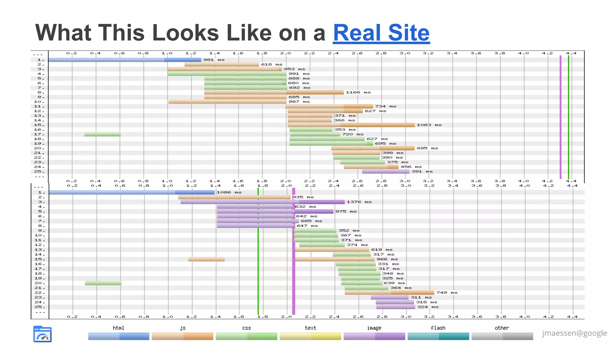 What This Looks Like on a Real Site

jmaessen@google

 