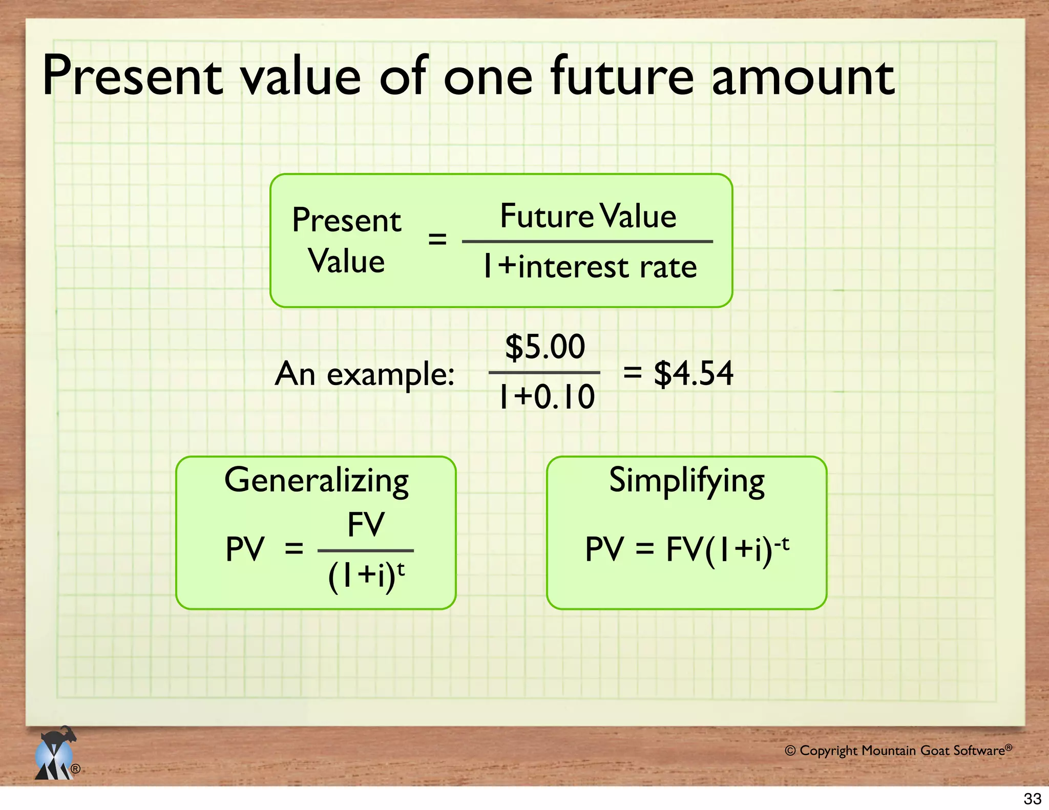 © 2009 Mountain Goat Software© Copyright Mountain Goat Software®
®
Present value of one future amount
FutureValuePresent
Value
=
$5.00
= $4.54An example:
Generalizing
FV
t
PV =
Simplifying
-t
33
 