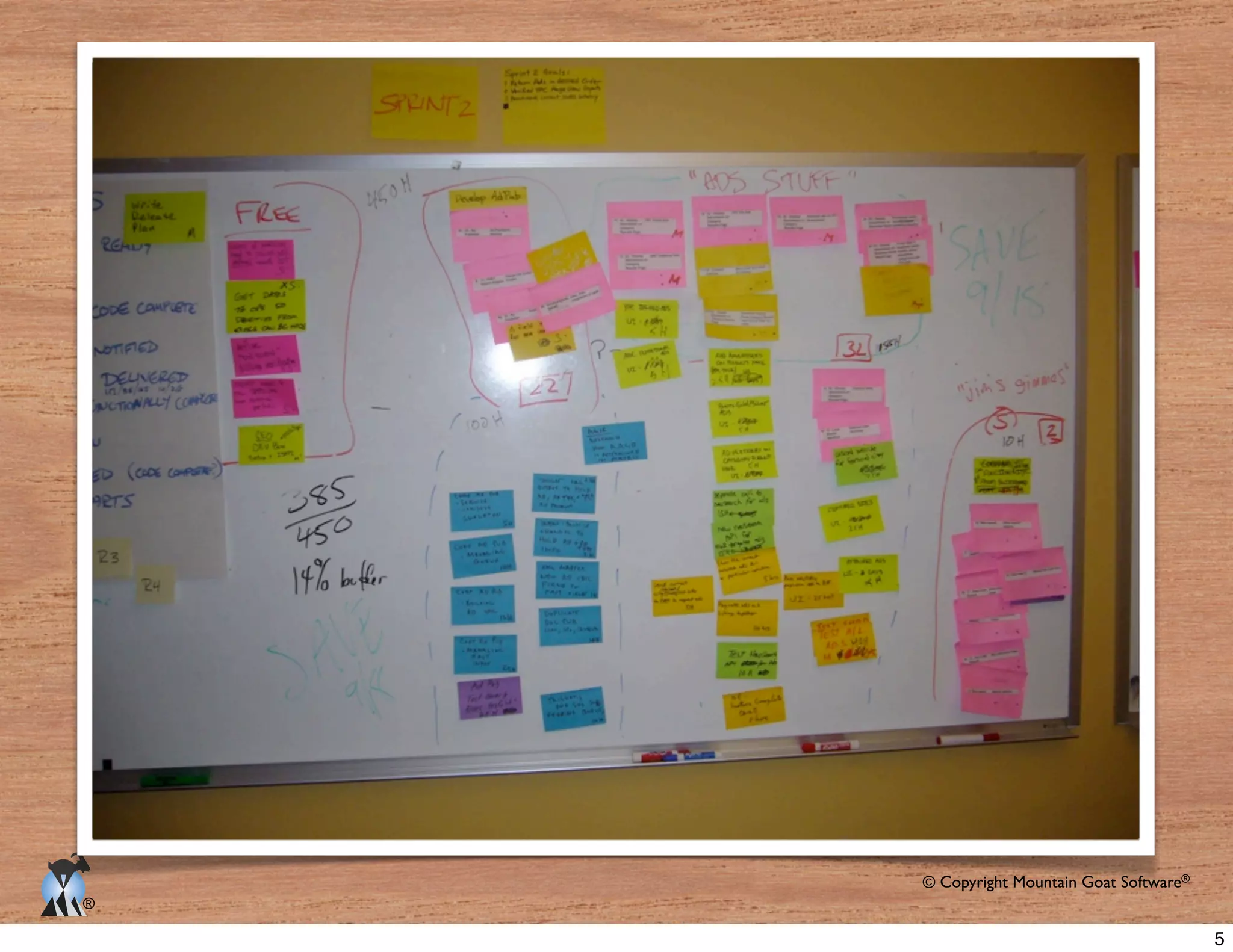 © Copyright Mountain Goat Software®
®
5
 