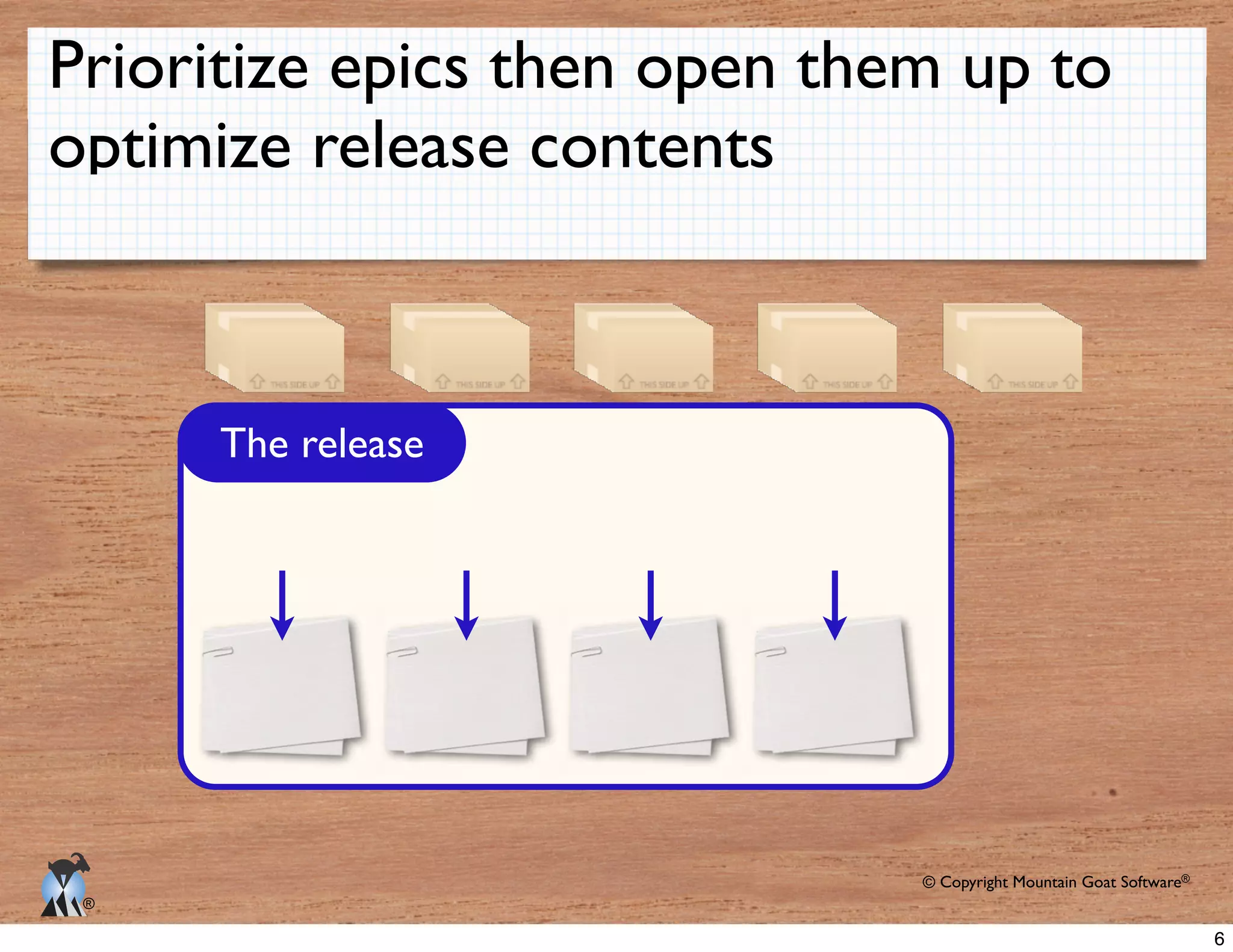 © Copyright Mountain Goat Software®
®
Prioritize epics then open them up to
optimize release contents
The release
6
 