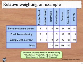 © Copyright Mountain Goat Software®
®
Relative weighting: an example
More investment choices
Portfolio rebalancing
Comply with new law
Total: RelativePenalty
TotalValue
ValuePercent
Estimate
CostPercent
Priority
8
9
1
6
2
9
14
11
10
35
40
31
29
100
64
40
42
146
44
27
29
100
91
115
100
Value Percent = TotalValue / ∑ (TotalValue)
Cost Percent = Estimate / ∑ (Estimate)
18
 