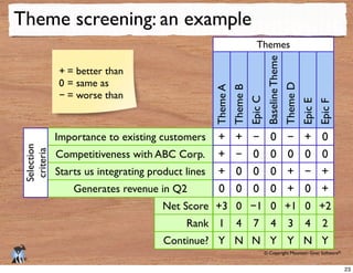 © Copyright Mountain Goat Software®
®
Theme screening: an example
Continue?
ThemeARank
Net Score
Generates revenue in Q2
Starts us integrating product lines
Competitiveness with ABC Corp.
Importance to existing customers
0
ThemeB
−
0
0
EpicC
BaselineTheme
ThemeD
EpicE
EpicF
0
−
0
0
0
−1
0
0
0
0
0
−
0 0
−
0
0
0
0
1 7 34 4 4 2
N N NY Y Y Y
Selection
criteria Themes
	

= better than
0	

= same as
−	

= worse than
23
 