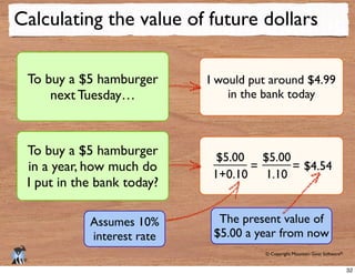 © Copyright Mountain Goat Software®
®
Calculating the value of future dollars
To buy a $5 hamburger
next Tuesday…
To buy a $5 hamburger
in a year, how much do
I put in the bank today?
I would put around $4.99
in the bank today
$5.00 $5.00
1.10
$4.54==
Assumes 10%
interest rate
The present value of
$5.00 a year from now
32
 